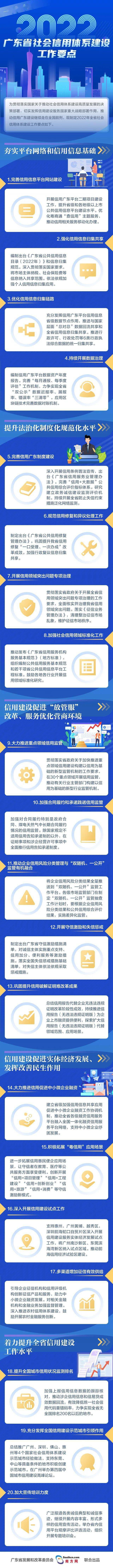 一图读懂  2022年广东省社会信用体系建设工作要点_看图王.jpg