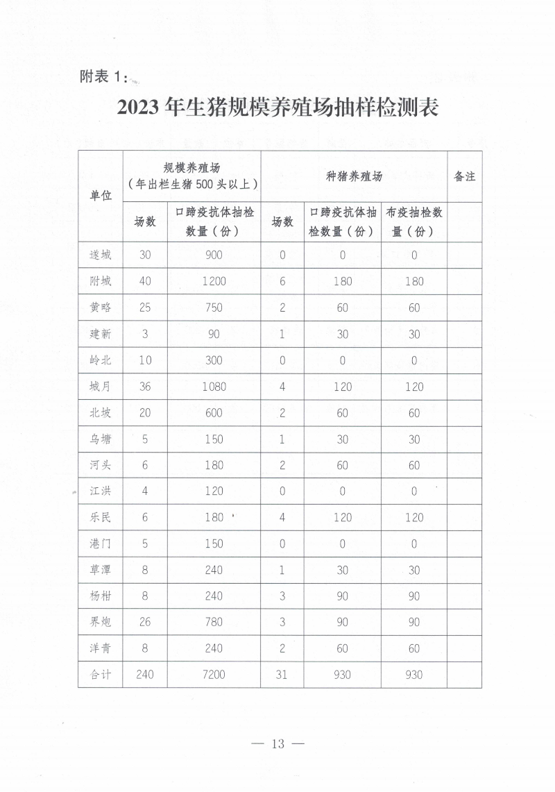 关于印发《2023年遂溪县生猪调出大县奖励资金使用实施方案）的通知_12.png