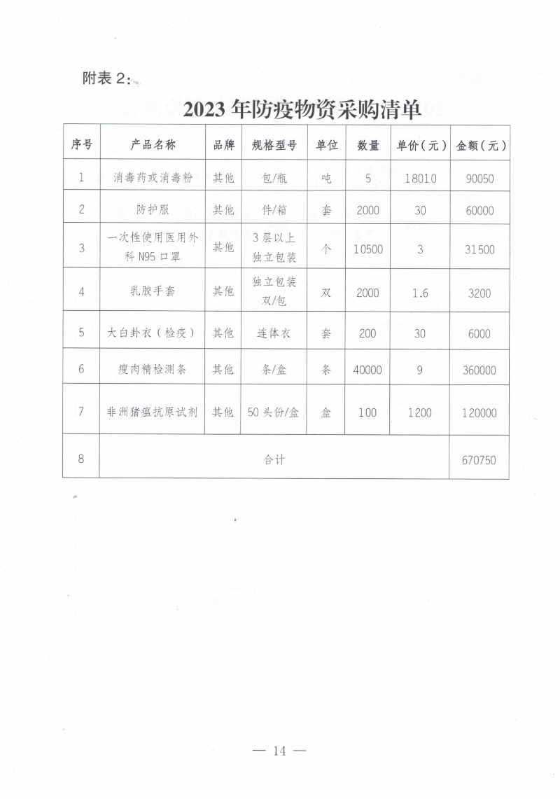 关于印发《2023年遂溪县生猪调出大县奖励资金使用实施方案）的通知_13.png