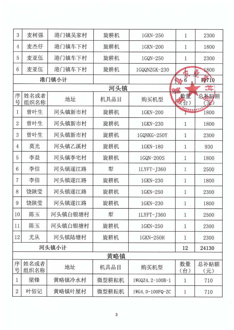 2023年第一批遂溪县农机购置补贴公示表_02.png