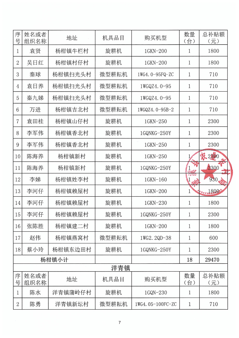 2023年第一批遂溪县农机购置补贴公示表_06.png