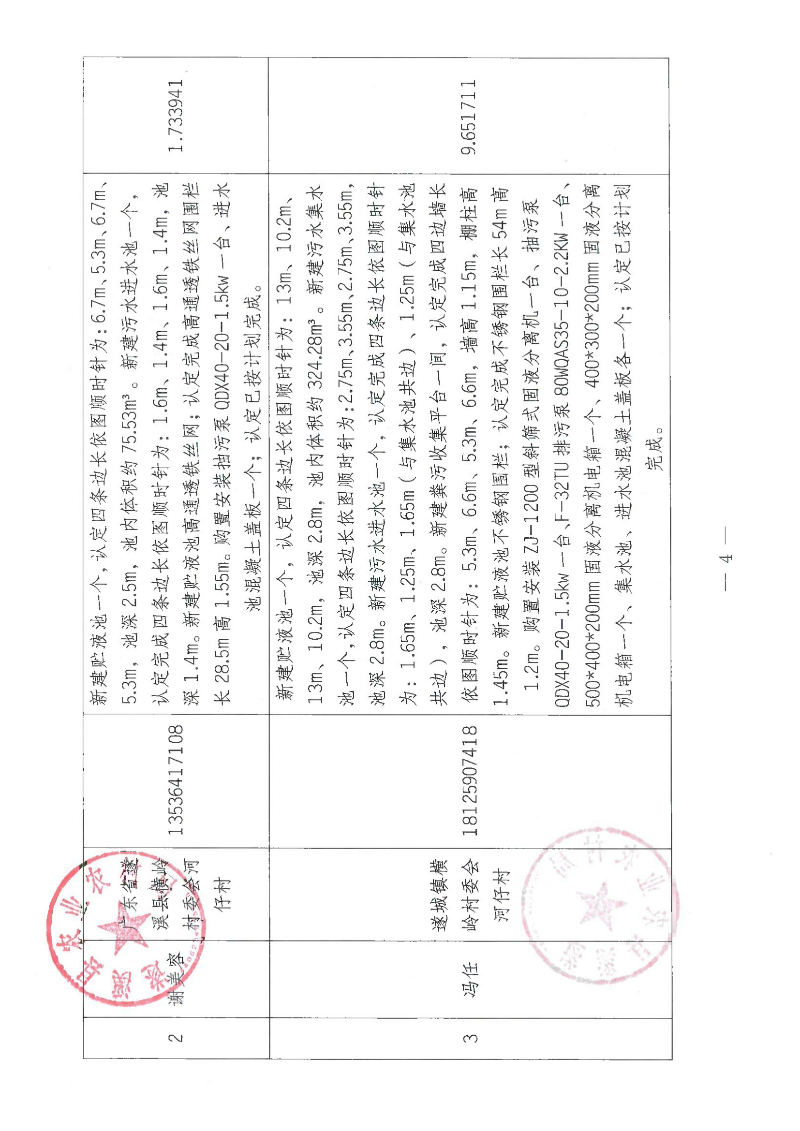 2018年中央财政畜禽粪污资源化利用项目（十九批次）验收公示_03.png