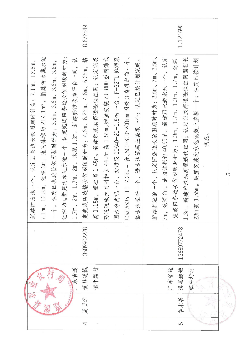 2018年中央财政畜禽粪污资源化利用项目（十九批次）验收公示_04.png