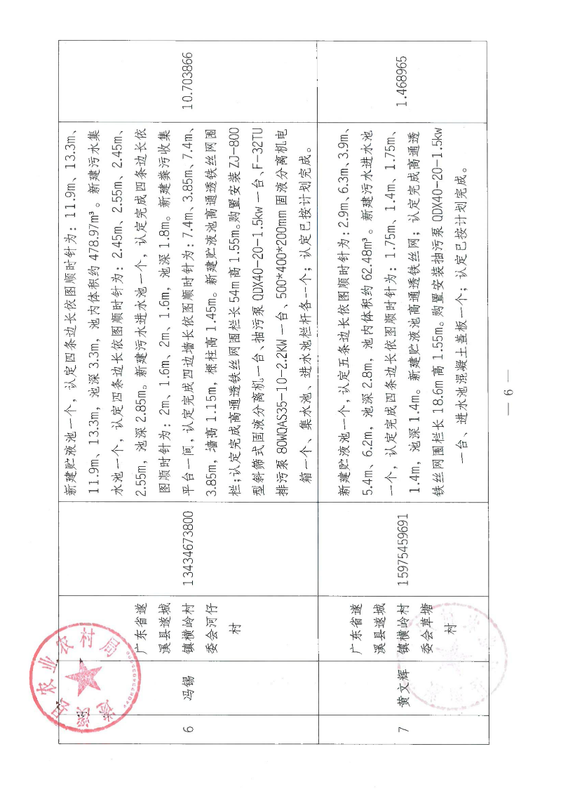 2018年中央财政畜禽粪污资源化利用项目（十九批次）验收公示_05.png