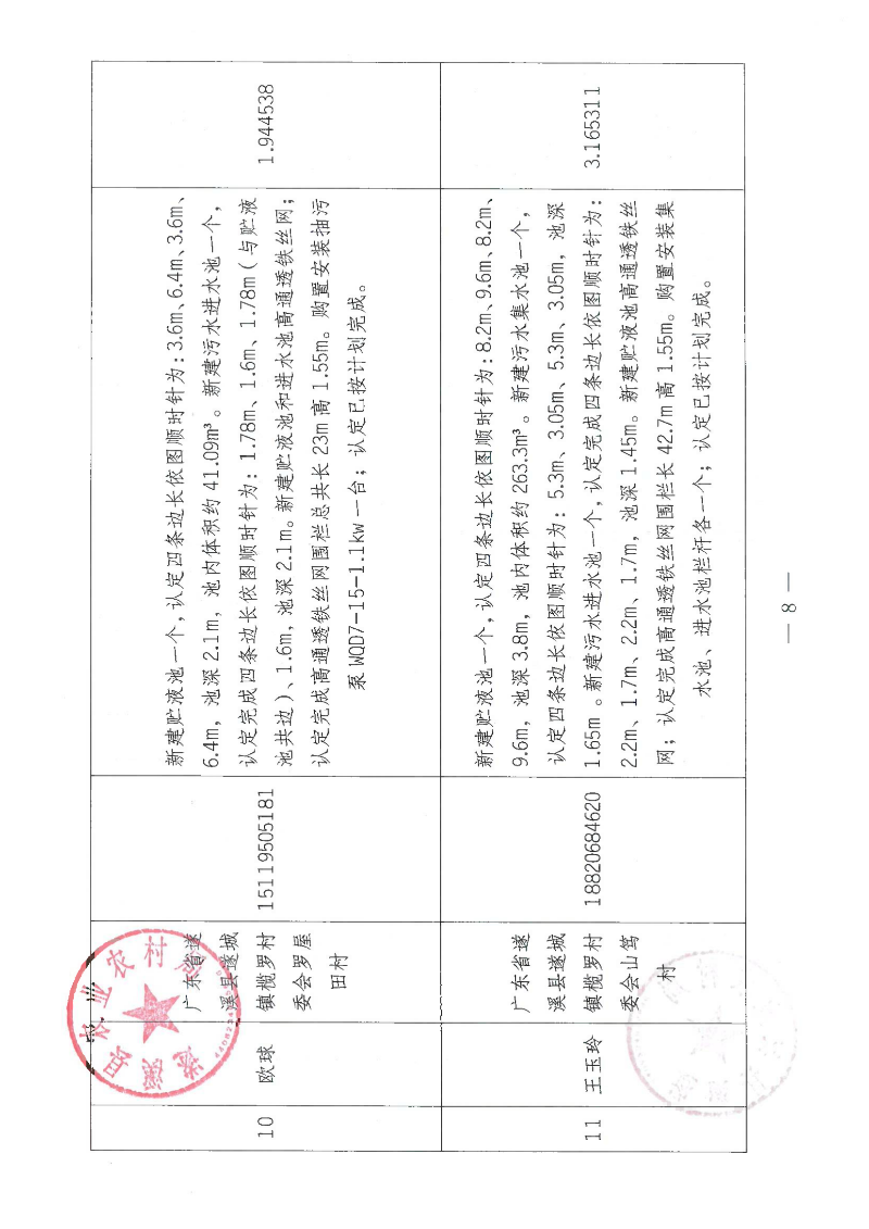 2018年中央财政畜禽粪污资源化利用项目（十九批次）验收公示_07.png