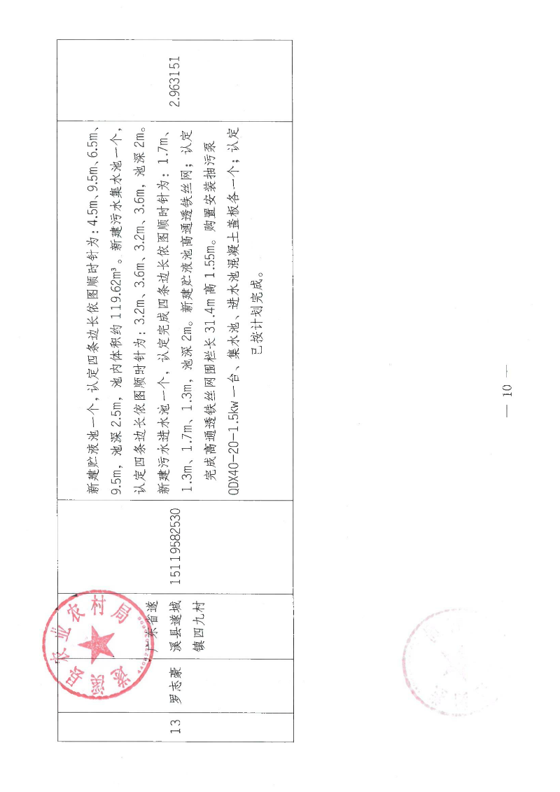 2018年中央财政畜禽粪污资源化利用项目（十九批次）验收公示_09.png