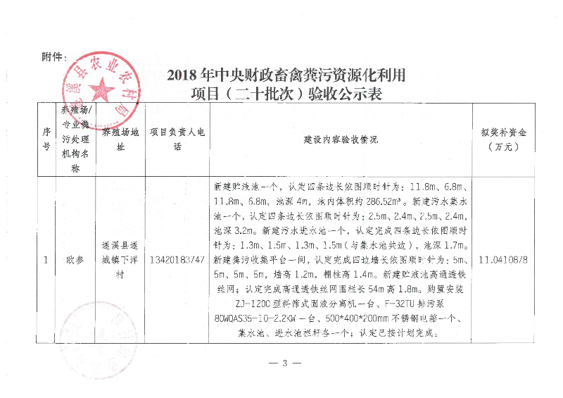 2018年中央财政畜禽粪污资源化利用项目（二十批次）验收公示_02.png