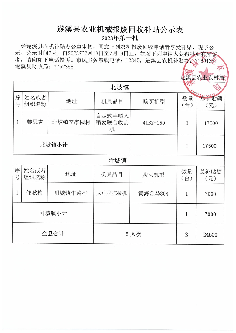 2023年第一批遂溪县农机报废回收补贴公示表_00.png