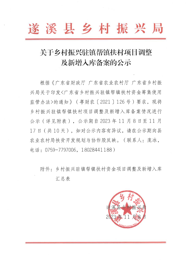 关于乡村振兴驻镇帮镇扶村项目调整及新增入库备案的公示_00.png
