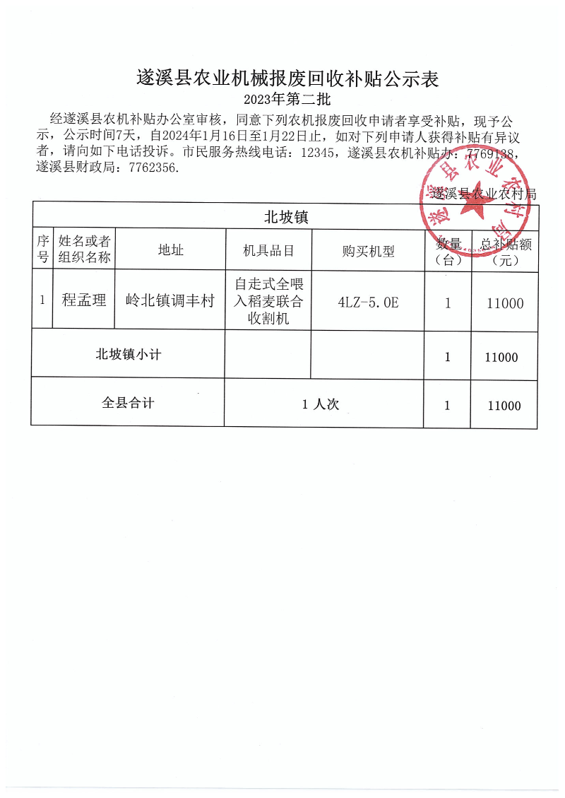 2023年第二批遂溪县农机报废回收补贴公示表_00.png