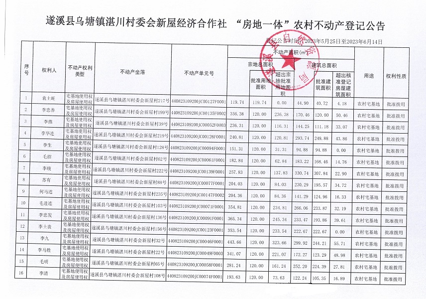 乌塘镇湛川村委会新屋经济合作社 不动产登记公告_页面_2.jpg