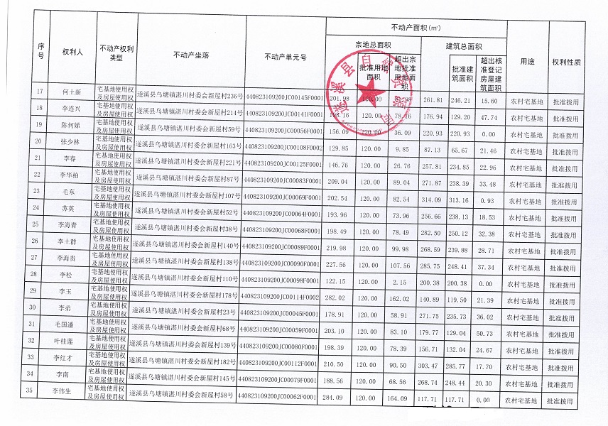 乌塘镇湛川村委会新屋经济合作社 不动产登记公告_页面_3.jpg