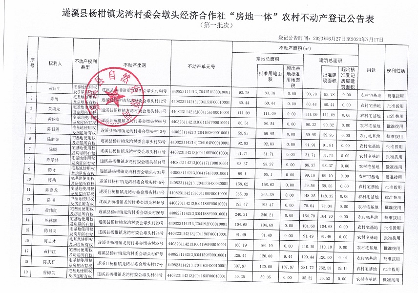 杨柑镇龙湾村委会墩头经济合作社不动产登记公告（第一批次）_页面_2.jpg