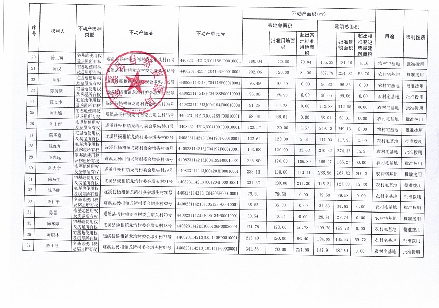 杨柑镇龙湾村委会墩头经济合作社不动产登记公告（第一批次）_页面_3.jpg