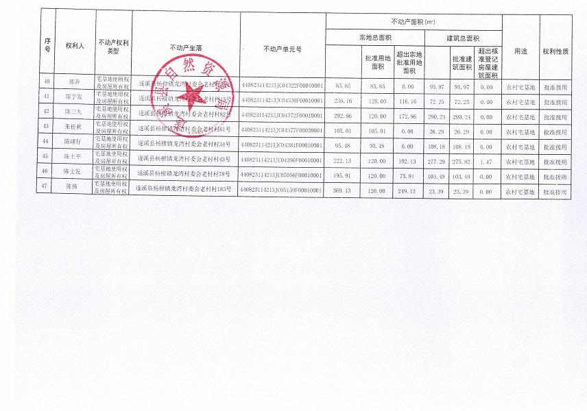 杨柑镇龙湾村委会老村经济合作社不动产登记公告（第一批次）_页面_4.jpg