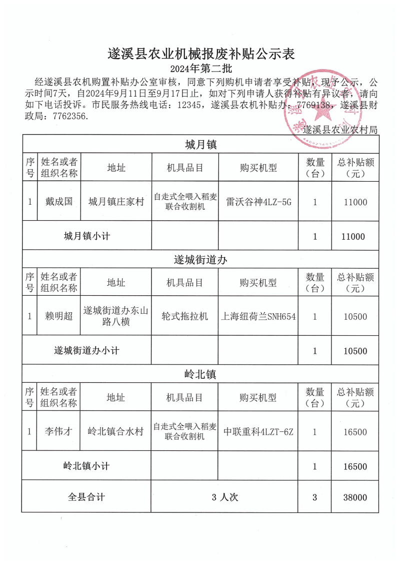 2024年第二批遂溪县农业机械报废补贴公示表_00.png