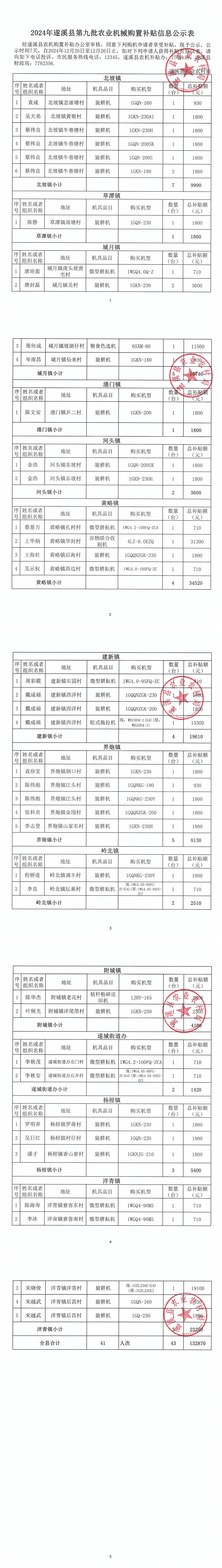 2024年遂溪县第九批农业机械购置补贴信息公示表_00.png