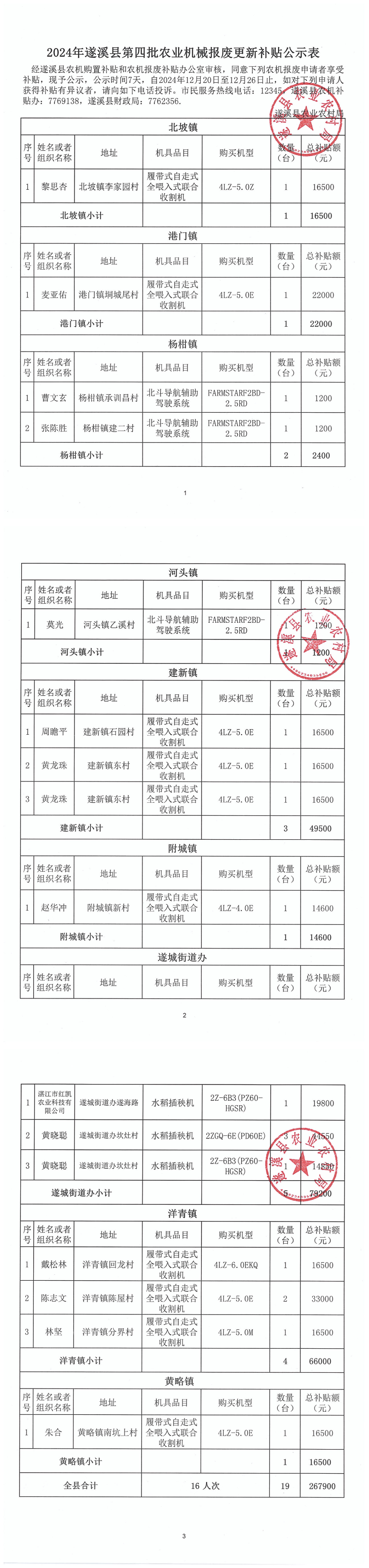 2024年遂溪县第四批农业机械报废更新补贴公示表_00.png
