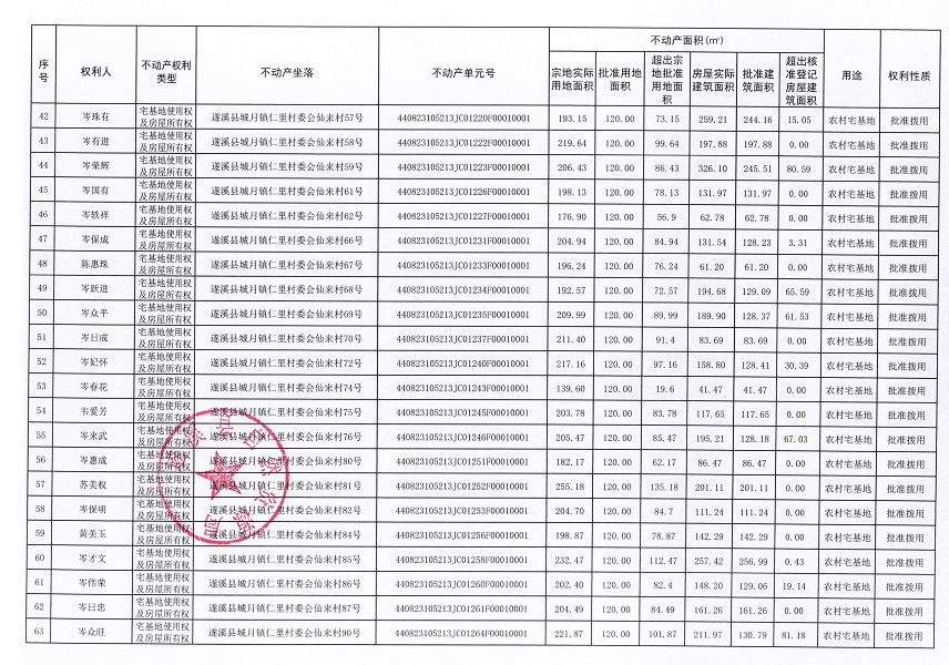 城月镇仁里村委会仙来经济合作社不动产登记公告（第一批次）_页面_04.jpg