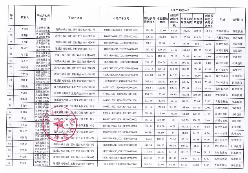 城月镇仁里村委会仙来经济合作社不动产登记公告（第一批次）_页面_05.jpg