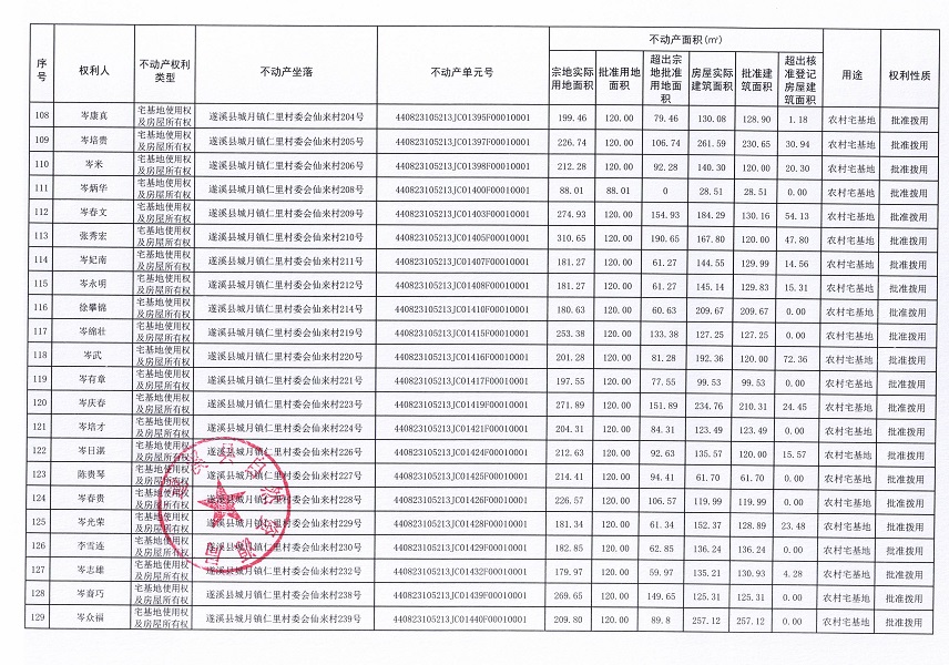 城月镇仁里村委会仙来经济合作社不动产登记公告（第一批次）_页面_07.jpg