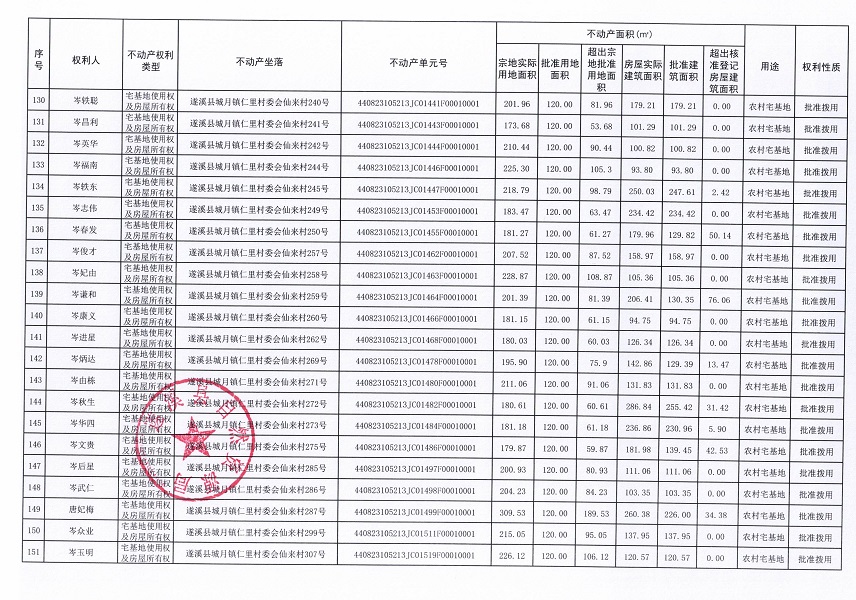 城月镇仁里村委会仙来经济合作社不动产登记公告（第一批次）_页面_08.jpg