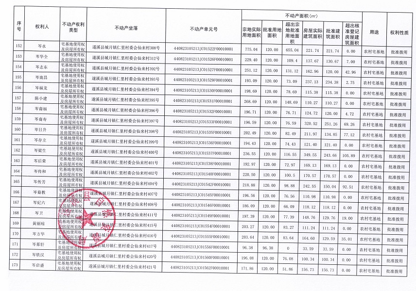城月镇仁里村委会仙来经济合作社不动产登记公告（第一批次）_页面_09.jpg