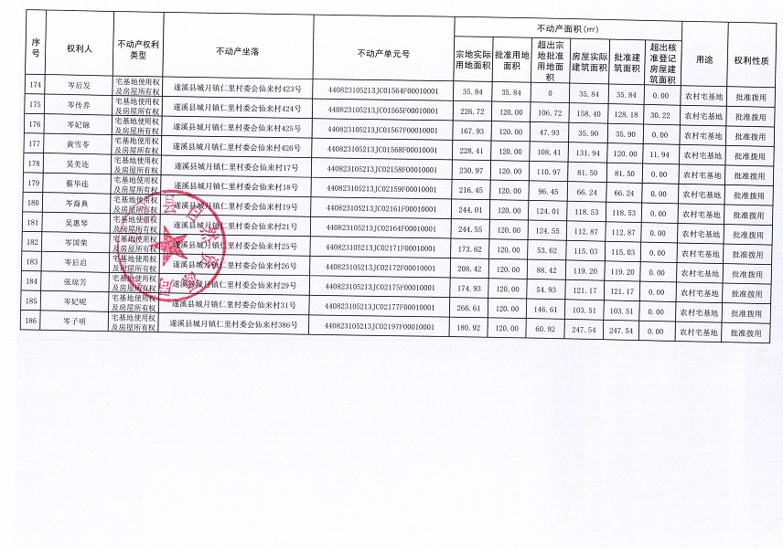 城月镇仁里村委会仙来经济合作社不动产登记公告（第一批次）_页面_10.jpg