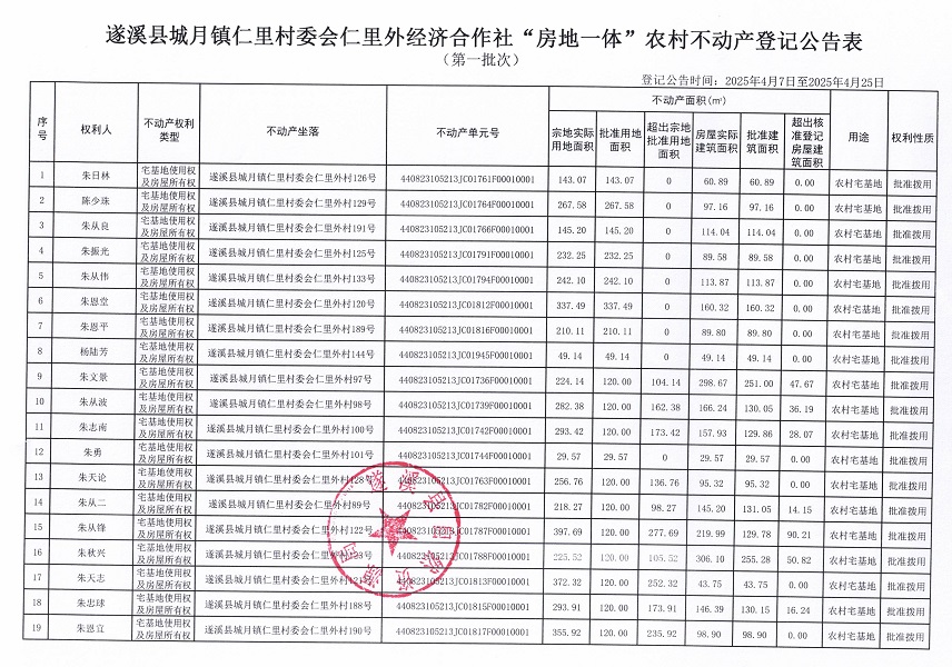 城月镇仁里村委会仁里外经济合作社不动产登记公告（第一批次）_页面_2.jpg