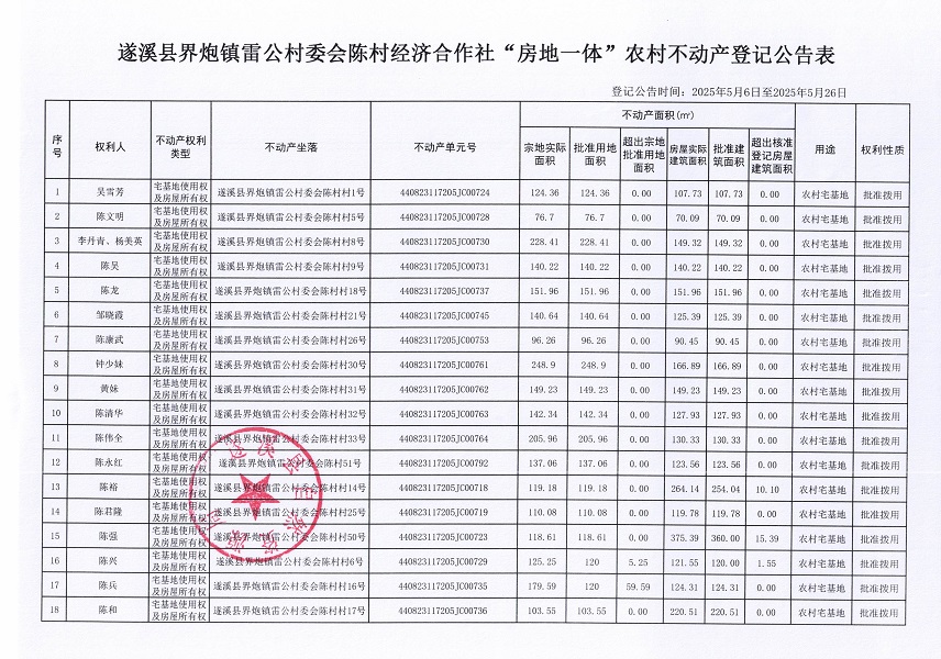 界炮镇雷公村委会陈村经济合作社不动产登记公告_页面_2.jpg