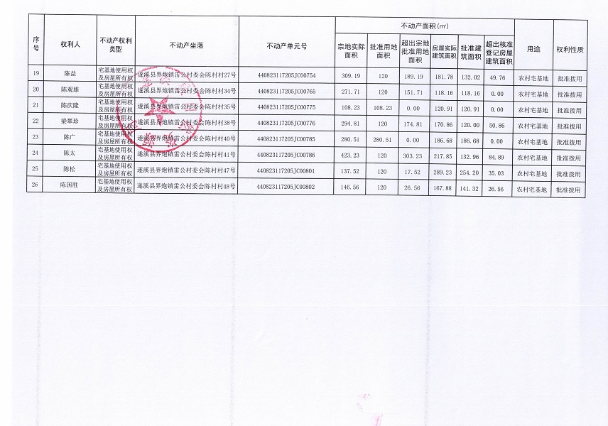 界炮镇雷公村委会陈村经济合作社不动产登记公告_页面_3.jpg