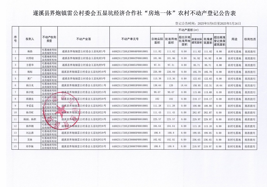 界炮镇雷公村委会五显坑经济合作社不动产登记公告_页面_2.jpg