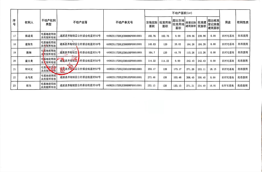 界炮镇雷公村委会姓蓝经济合作社不动产登记公告_页面_3.jpg