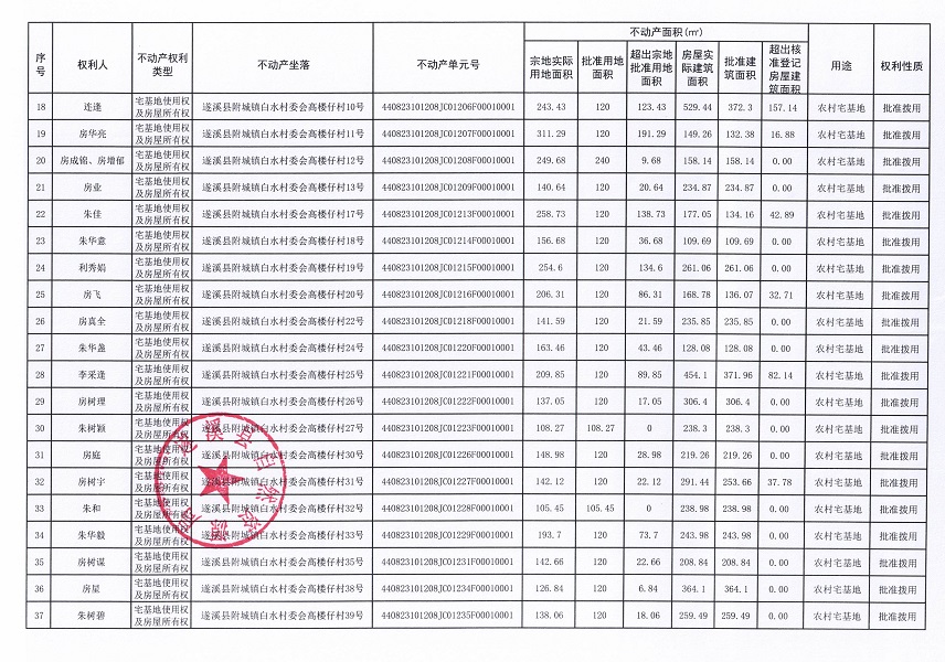 附城镇白水村委会高楼仔经济合作社不动产登记公告（第一批次）_页面_3.jpg
