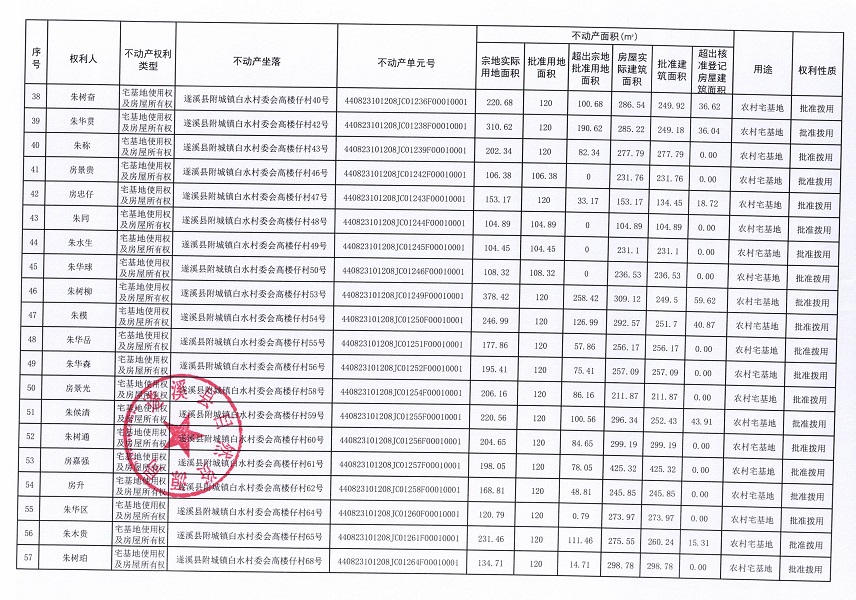 附城镇白水村委会高楼仔经济合作社不动产登记公告（第一批次）_页面_4.jpg