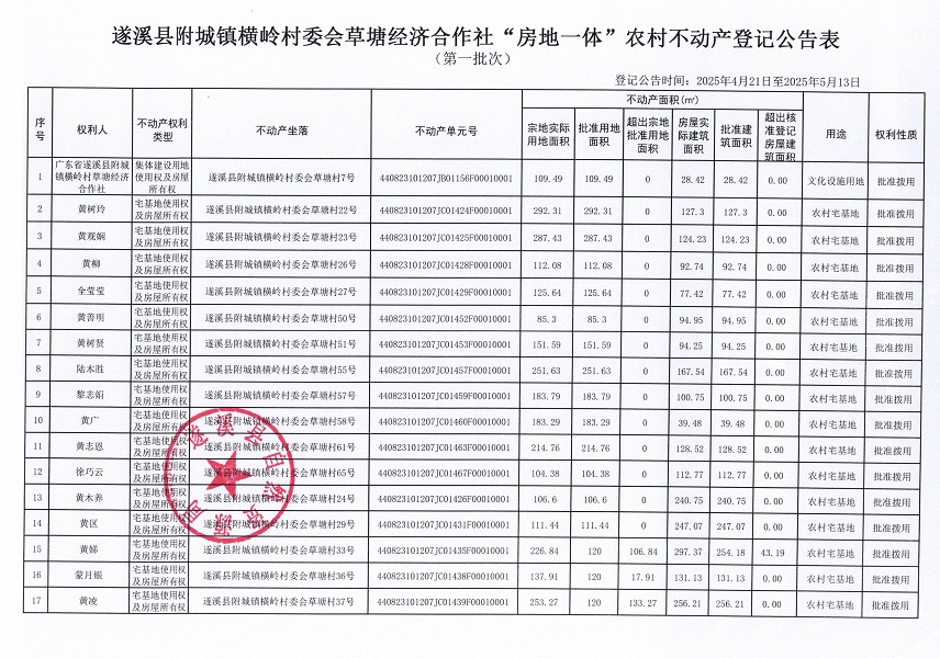 附城镇横岭村委会草塘经济合作社不动产登记公告（第一批次）_页面_2.jpg