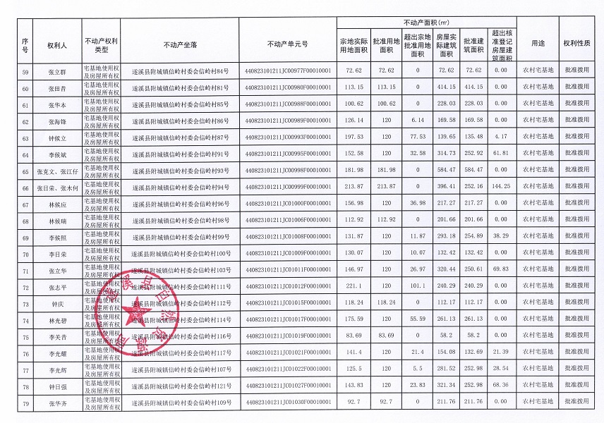 附城镇信岭村委会信岭经济合作社不动产登记公告（第一批次）_页面_5.jpg