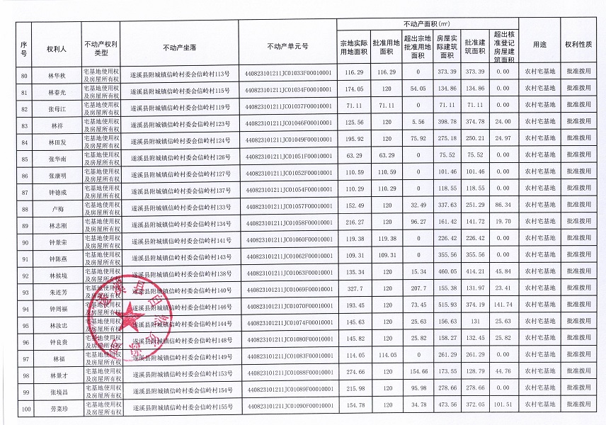 附城镇信岭村委会信岭经济合作社不动产登记公告（第一批次）_页面_6.jpg