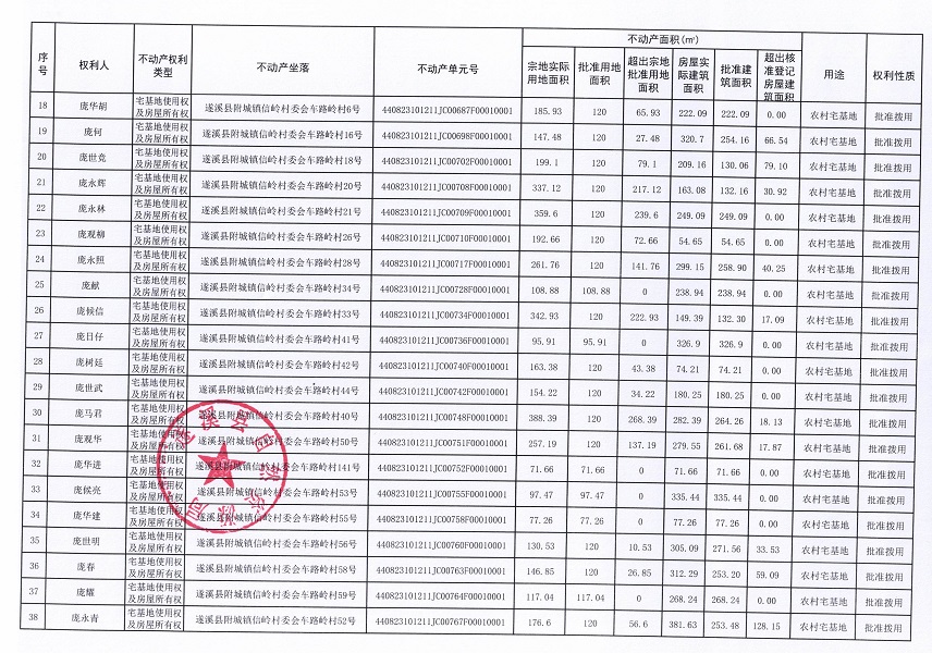 附城镇信岭村委会车路岭经济合作社不动产登记公告（第一批次） (3).jpg