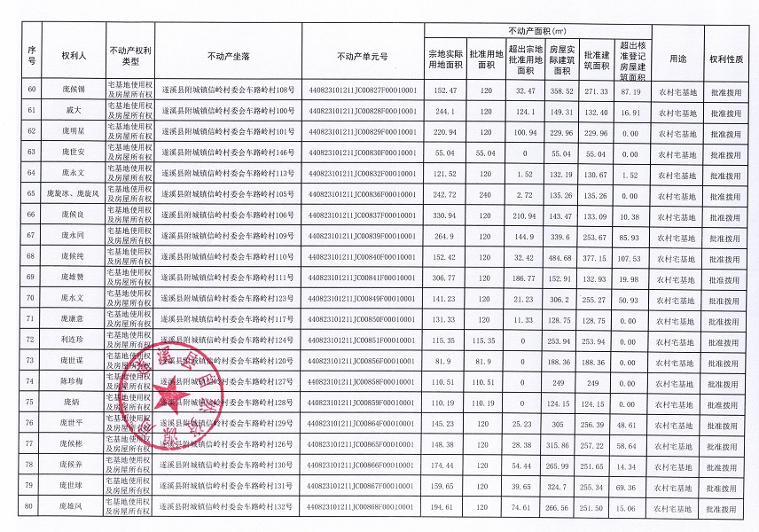 附城镇信岭村委会车路岭经济合作社不动产登记公告（第一批次） (5).jpg