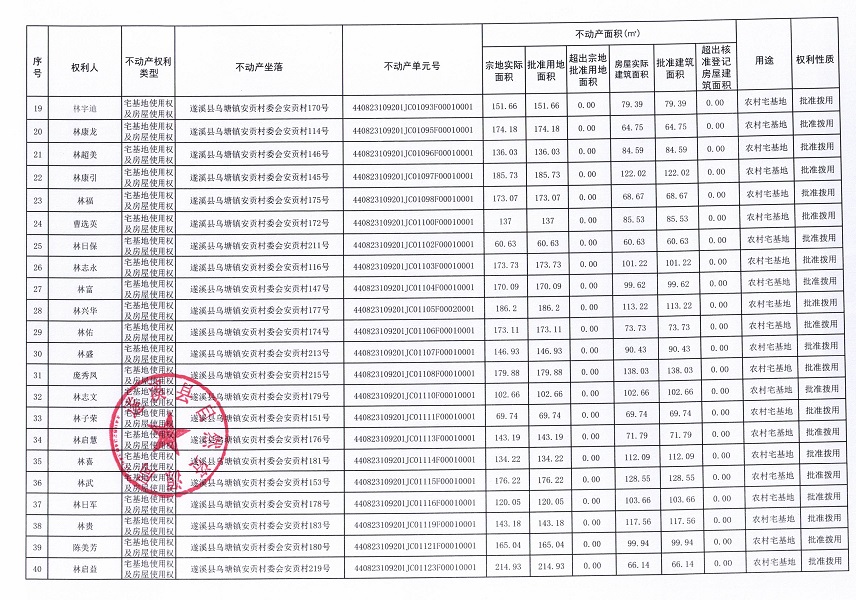 乌塘镇安贡村委会安贡经济合作社不动产登记公告（第一批次）_页面_03.jpg