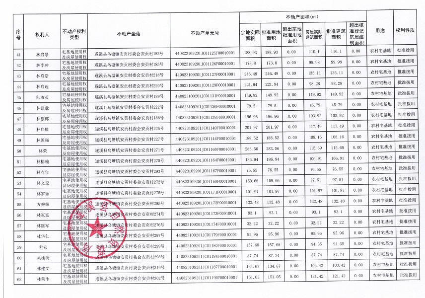 乌塘镇安贡村委会安贡经济合作社不动产登记公告（第一批次）_页面_04.jpg