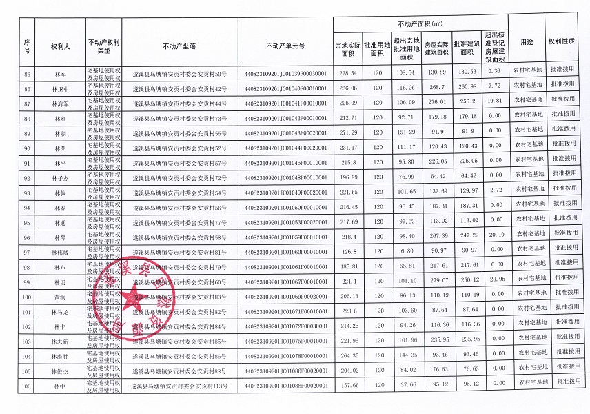 乌塘镇安贡村委会安贡经济合作社不动产登记公告（第一批次）_页面_06.jpg