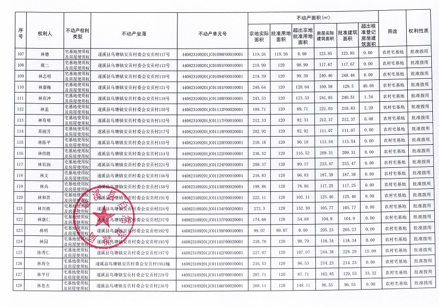 乌塘镇安贡村委会安贡经济合作社不动产登记公告（第一批次）_页面_07.jpg