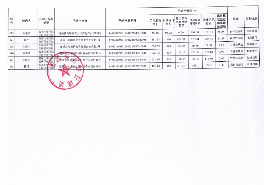 乌塘镇安贡村委会安贡经济合作社不动产登记公告（第一批次）_页面_10.jpg