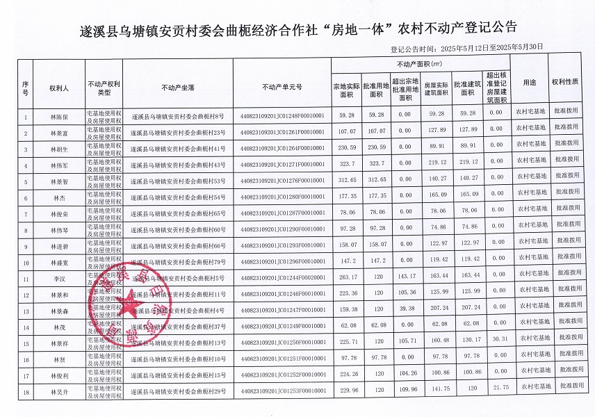 乌塘镇安贡村委会曲枙经济合作社不动产登记公告（第一批次）_页面_2.jpg