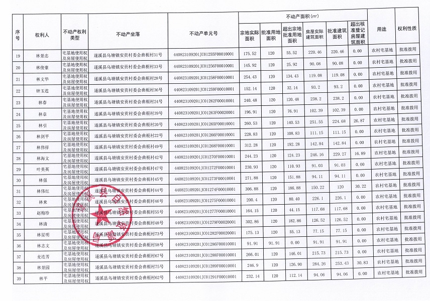 乌塘镇安贡村委会曲枙经济合作社不动产登记公告（第一批次）_页面_3.jpg