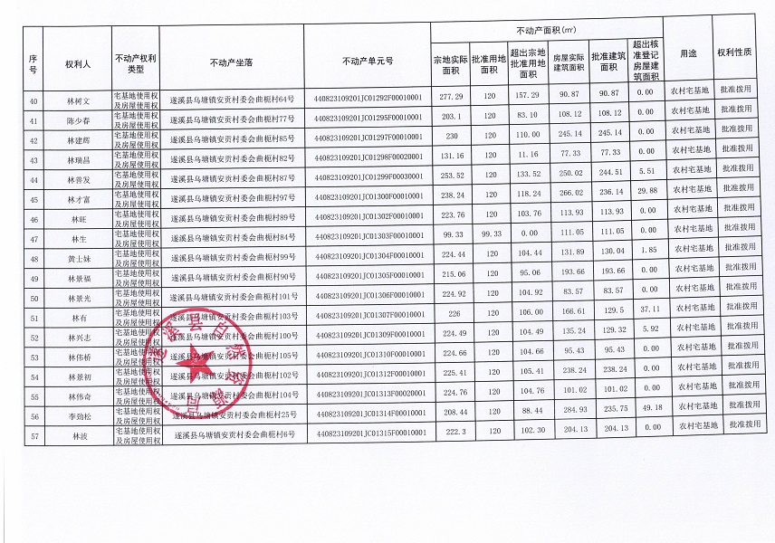 乌塘镇安贡村委会曲枙经济合作社不动产登记公告（第一批次）_页面_4.jpg