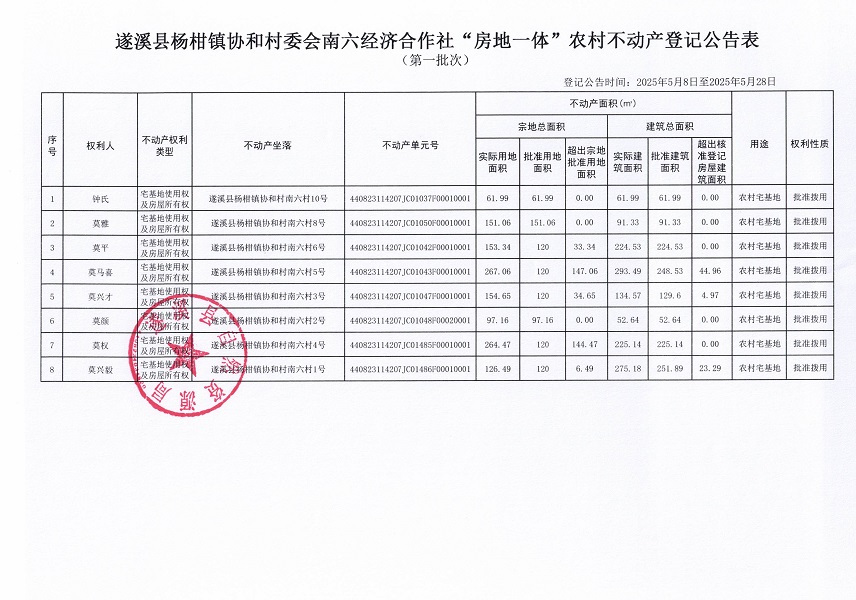 杨柑镇协和村委会南六经济合作社不动产登记公告（第一批次）_页面_2.jpg