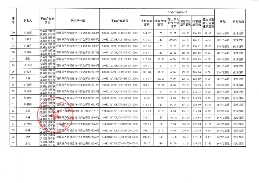 界炮镇赤伦村委会南坑经济合作社不动产登记公告（第二批次）_页面_3.jpg
